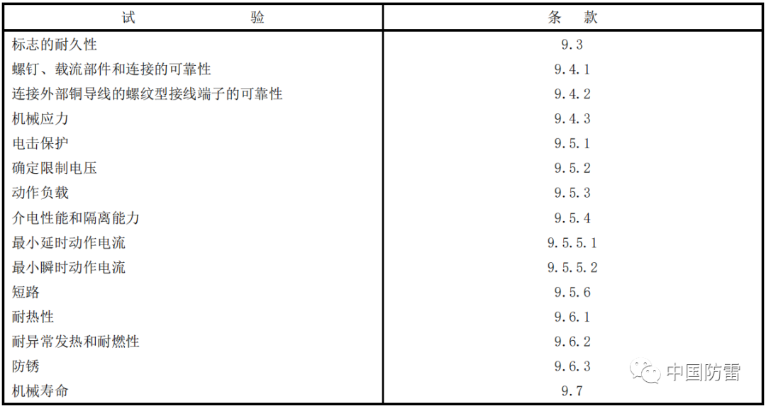 NB/T 42150-2018全項(xiàng)測試