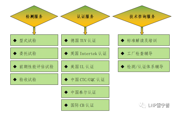 廣東雷寧普檢測入庫廣東省2020年第三批科技型中小企業(yè)名單